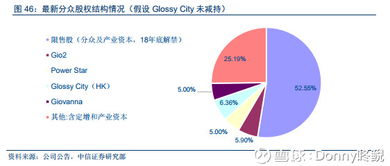 解析分眾傳媒投資邏輯 聚焦生活圈媒體，打造核心廣告護城河